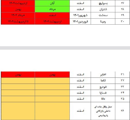 کدام شرکت‌ها سود سهام عدالت را پرداخت نکرده‌اند؟