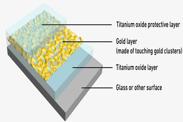 با مهگرفتگی عینک خداحافظی کنید!