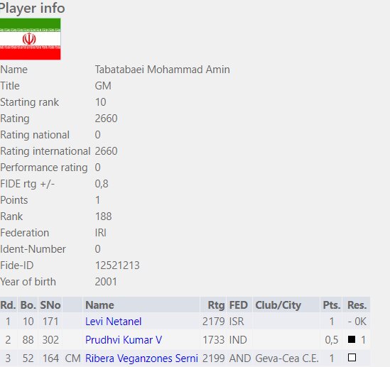 شطرنجباز ایران مقابل حریفی از رژیم صهیونیستی حاضر نشد