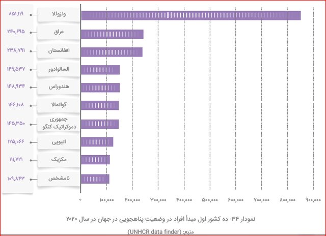 مهمان غریبه