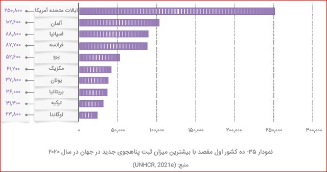 مهمان غریبه