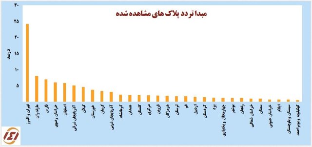 افزایش ۴ درصدی سفرهای مردمی