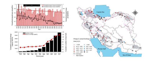 روند کاهشی جریان آب در ۵۶ درصد رودخانههای ایران