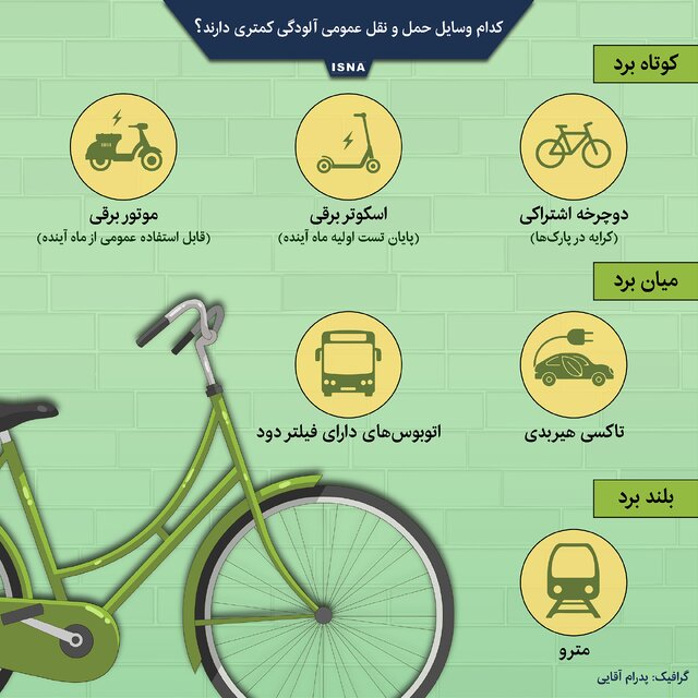 اینفوگرافیک / کدام وسایل حمل و نقل عمومی آلودگی کمتری دارند؟