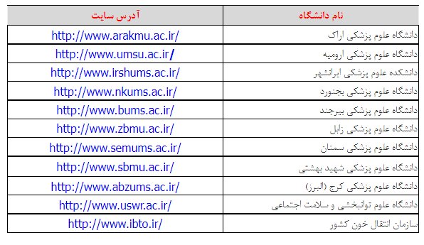 نتایج آزمون استخدامی دانشگاه‌های علوم‌پزشکی امروز اعلام می‌شود