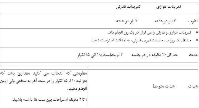 دستورالعمل فعالیت ورزشی در افراد مبتلا به MS + جدول