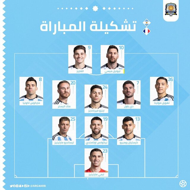 ترکیب احتمالی آرژانتین برای فینال جام جهانی