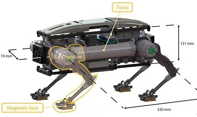 سگ رباتیکی که از دیوار راست بالا میرود!