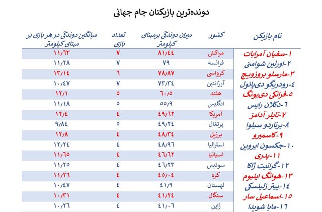 بازیکنانی که شُش ندارند!/ طارمی در سطح جهانی