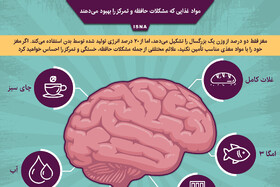 اینفوگرافیک / مواد غذایی که مشکلات حافظه و تمرکز را بهبود می‌دهند