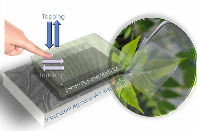 تولید نانوصفحات لمسی الکترونیکی شفاف و منعطف/انتشار یافته‌ها در مجله NanoEnergy