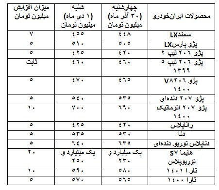 شیب تند افزایش قیمتها در بازار خودرو