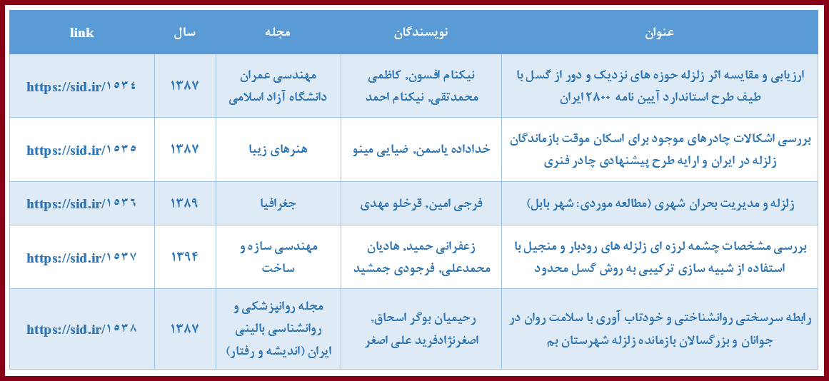 روز ایمنی در برابر زلزله و کاهش اثرات بلایای طبیعی و بازخوانی مقالههای مرتبط در SID