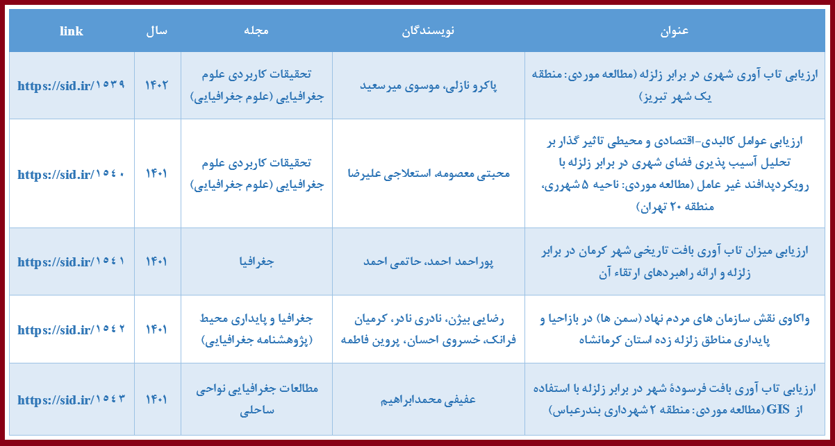 روز ایمنی در برابر زلزله و کاهش اثرات بلایای طبیعی و بازخوانی مقالههای مرتبط در SID