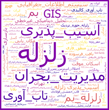 روز ایمنی در برابر زلزله و کاهش اثرات بلایای طبیعی و بازخوانی مقالههای مرتبط در SID