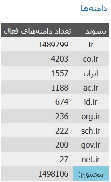 احراز هویت برای دامنه ir. اجباری شد؟
