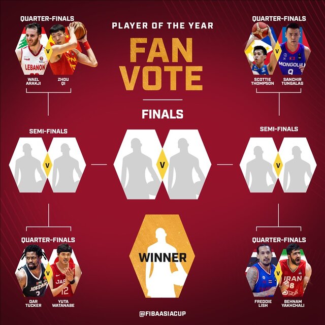 بهنام یخچالی در جمع ۸ بسکتبالیست برتر سال آسیا + لینک ثبت رای