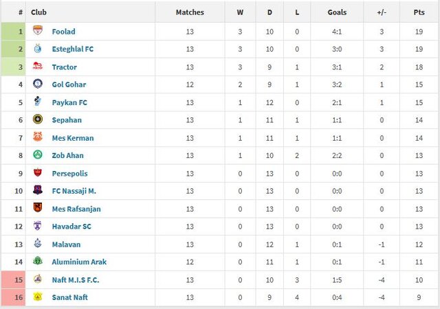 سلاطین وقتهای تلف شده/ نکونام و ساپینتو جان نمیدهند!