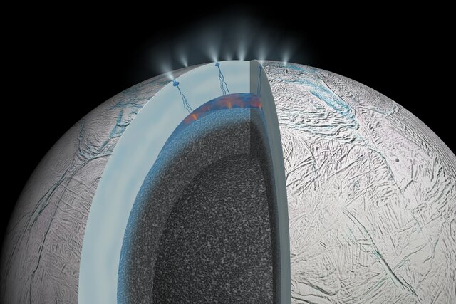 شاید این بهترین فرصت برای یافتن حیات بیگانه باشد