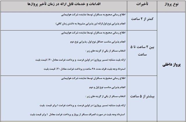مسافر میتواند پرواز با تاخیر ۲ ساعت را لغو و بهای بلیت را دریافت کند