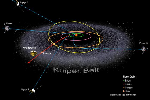 نگاهی به سرنوشت فضاپیماهایی که به دورترین نقاط منظومه شمسی فرستاده شدند