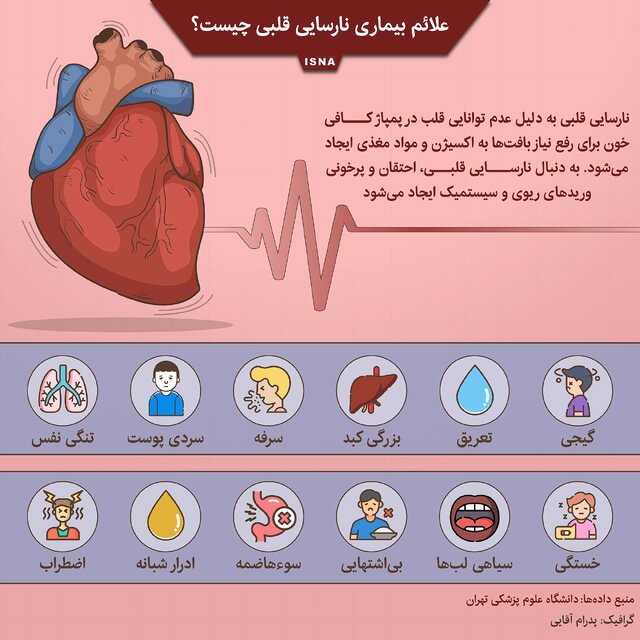 اینفوگرافیک / علائم بیماری نارسایی قلبی
