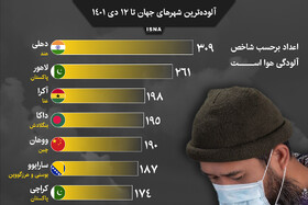 اینفوگرافیک / آلوده‌ترین شهرهای جهان تا ۱۲ دی ۱۴۰۱