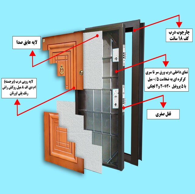 ۷ درب ضد سرقت عامپسند در ۶ ماه گذشته