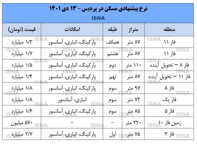 بقال و ساندویچی هم اینجا آپارتمان معامله میکنند!