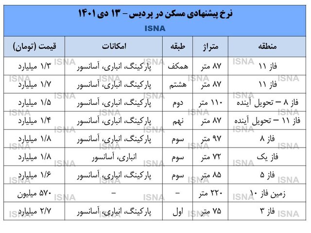 بقال و ساندویچی هم اینجا آپارتمان معامله می‌کنند!