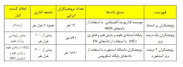 کاریکاتور پژوهشگران ِ طلا، نقره و برنز!