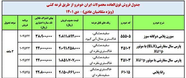 فروش فوقالعاده ۴ محصول ایرانخودرو برای سه گروه متقاضی