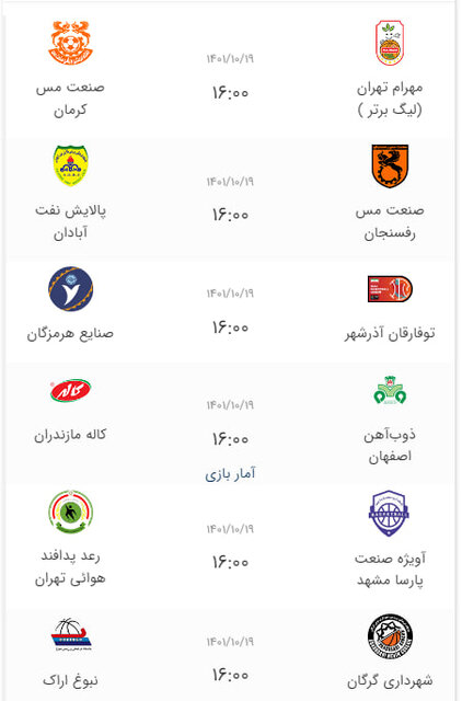 باخت خانگی ذوبآهن در هفته هجدهم لیگ بسکتبال