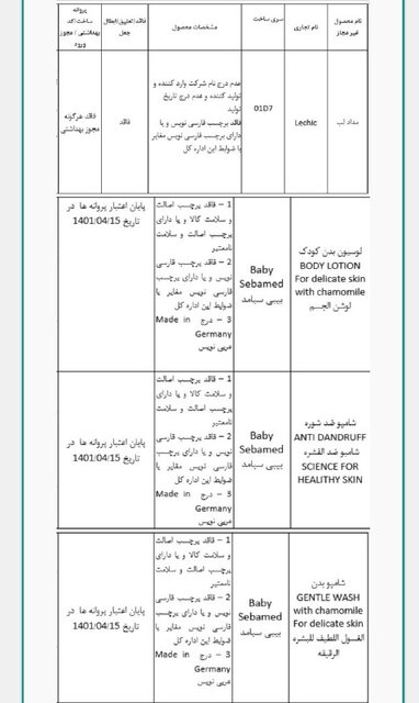 ۱۲ محصول آرایشی و بهداشتی غیرمجاز از سطح عرضه جمعآوری میشوند
