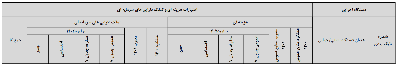 سهم ادبیات و کتاب از بودجه ۱۴۰۲ چقدر است؟