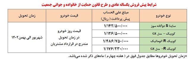 آغاز پیش‌فروش 4 محصول سایپا ویژه متقاضیان عادی و مادران