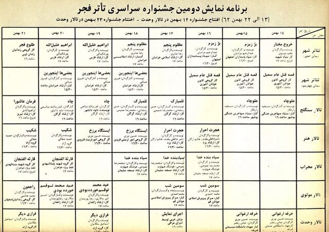 وقتی پای فیلم و تئاتر به روزنامهها باز شد