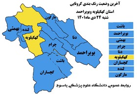 تداوم افزایش مناطق نسبتا پرخطر کرونایی درمازندران/۱۴ شهرستان آبی و ۸ شهرستان زرد