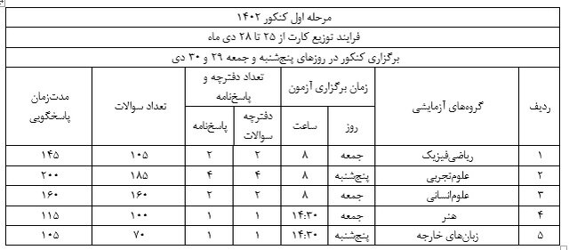 آغاز توزیع کارت کنکور ۱۴۰۲ از فردا