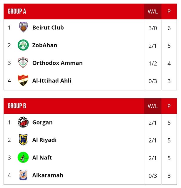 دو ایرانی در جمع برترینهای بسکتبال غرب آسیا
