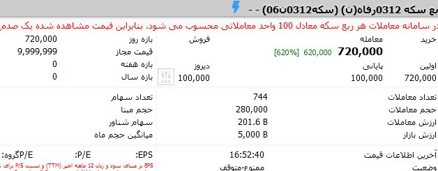 ربع سکه در بورس ۵۰۰ هزار تومان ارزانتر از بازار قیمت خورد
