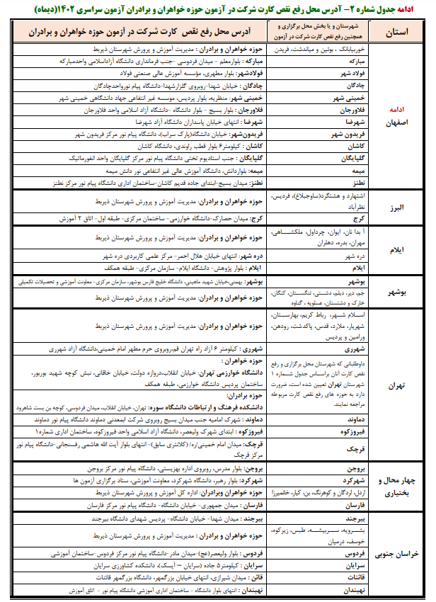داوطلبان برای رفع نقص کارت کنکور چه کنند؟
