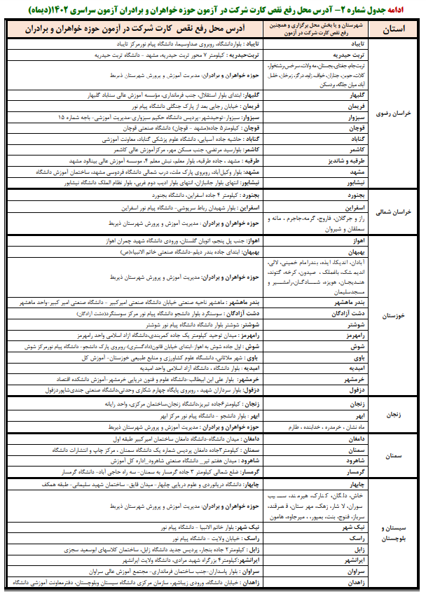 داوطلبان برای رفع نقص کارت کنکور چه کنند؟