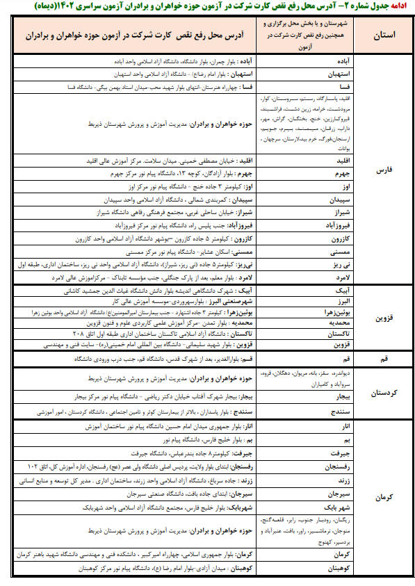 داوطلبان برای رفع نقص کارت کنکور چه کنند؟