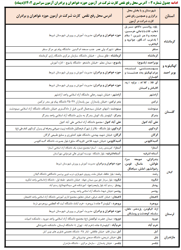 داوطلبان برای رفع نقص کارت کنکور چه کنند؟