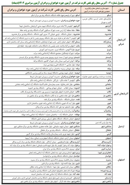 داوطلبان برای رفع نقص کارت کنکور چه کنند؟