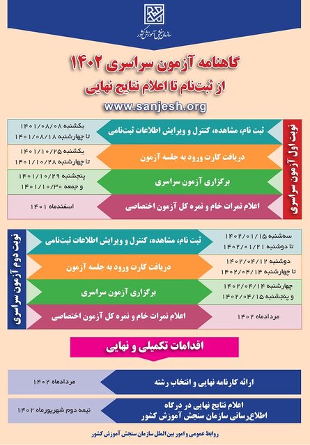 صفر تا صد فرایند زمانی برگزاری کنکور ۱۴۰۲/ از ثبتنام تا اعلام نتایج