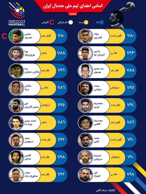 اینفوگرافیک / اسامی اعضای تیم ملی هندبال ایران