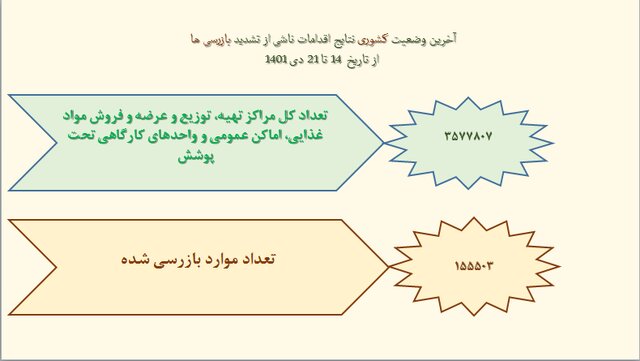 استفاده ۱۷ درصدی از ماسک در موج هشتم کرونا