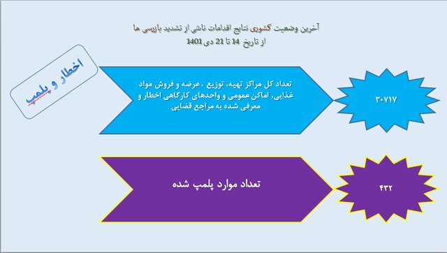 استفاده ۱۷ درصدی از ماسک در موج هشتم کرونا